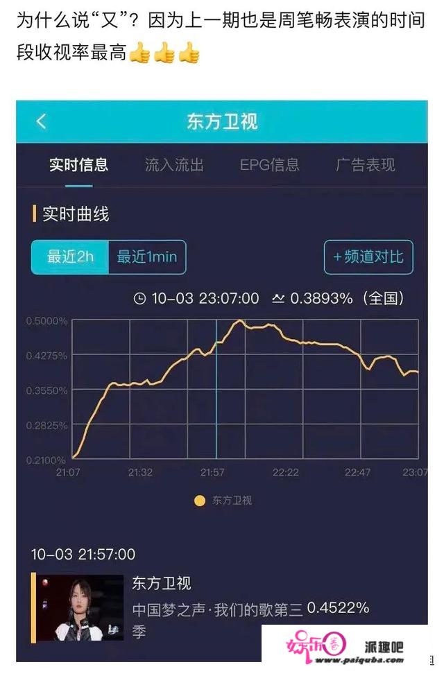 《我们的歌3》第七期周笔畅成收视福星，齐秦走后，下位组很明显