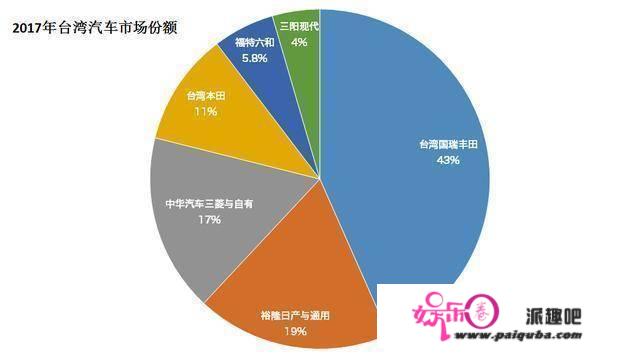 富士康，救不了台湾汽车