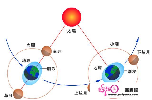 地球自转正在减速？未来一天会不会没有24小时？