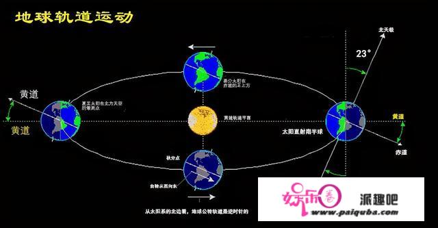 科学家测出：地球自转在加速，一天时间变短，对人类有何影响？