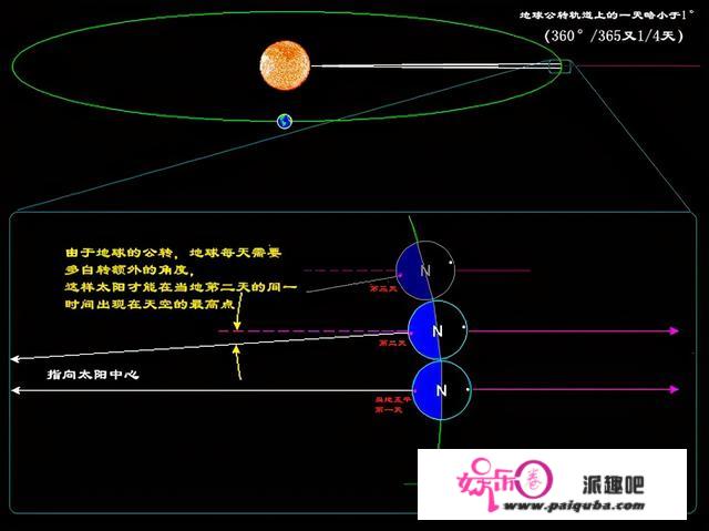 科学家测出：地球自转在加速，一天时间变短，对人类有何影响？