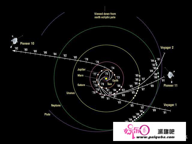 科学史上的今天：2003年1月22日，先驱者10号与地球失联