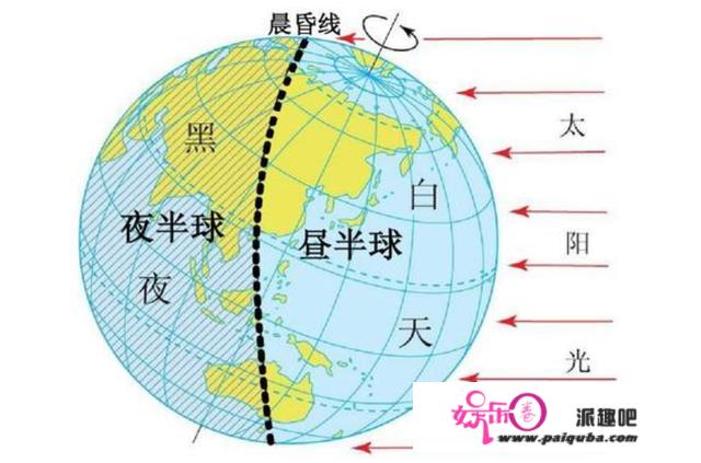 地球自转提速，1天时间变短，是什么原因？