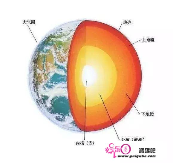 地球并不是圆的，一天也不是24小时！原来我们被骗了这么多年