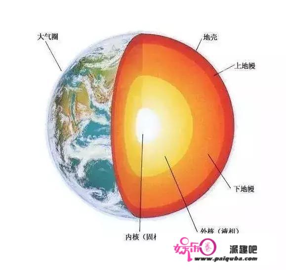 地球并不是圆的，一天也不是24小时！原来我们被骗了这么多年！