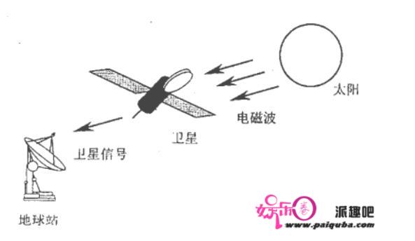 地球通信被切断，中国地面已联系不到天问一号，究竟发生了什么