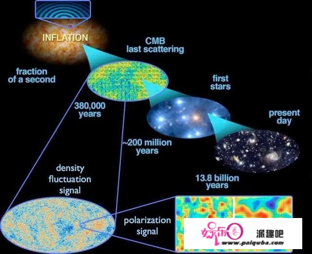 地球在星际空间中狂奔，一天5500万公里，人类要被带去哪里？