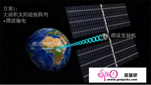 中国提出太空超级工程：3.6万公里高巨型电站，究竟可能实现吗？