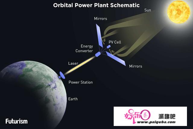 中国提出太空超级工程：3.6万公里高巨型电站，究竟可能实现吗？