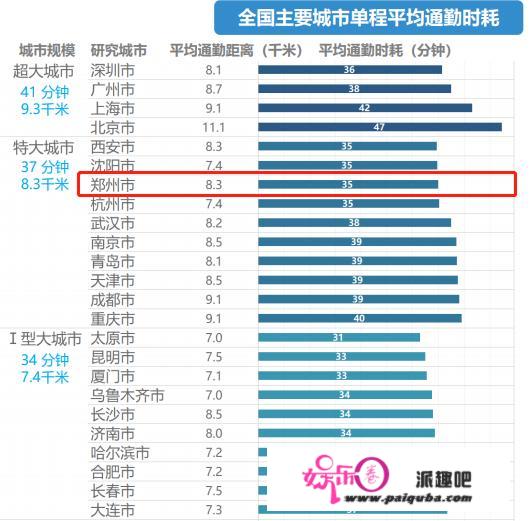 地铁停运之后，正在被通勤逼疯的百万郑州人……