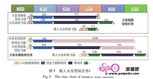 我国计划2033年后载人登陆火星，美国想要跟进，但力不从心