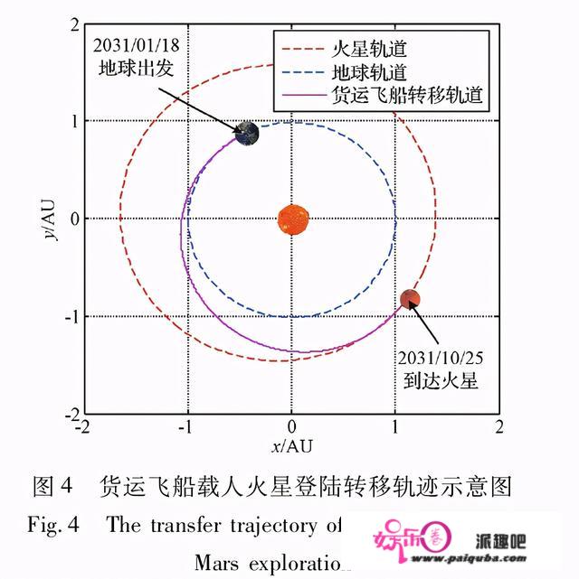 我国计划2033年后载人登陆火星，美国想要跟进，但力不从心