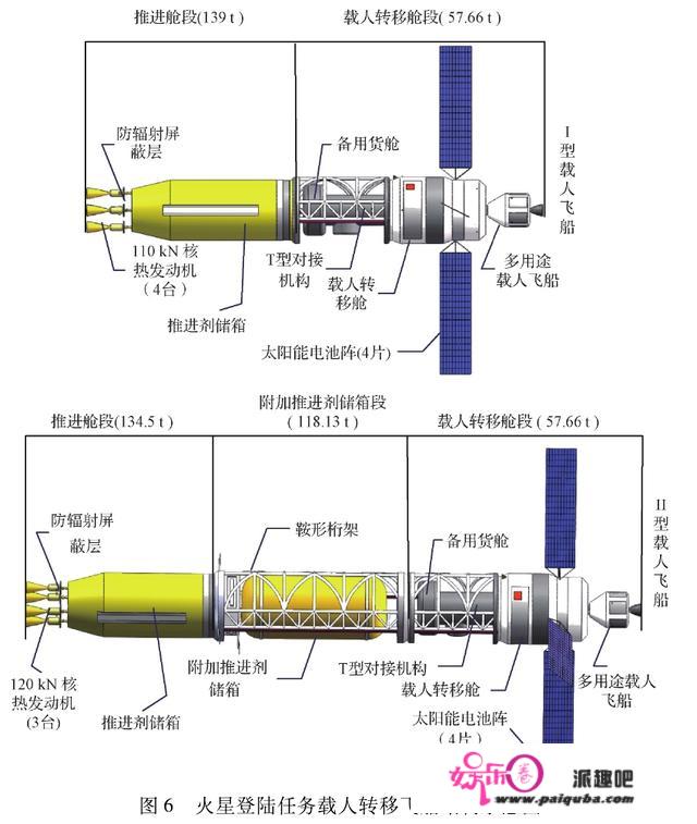 我国计划2033年后载人登陆火星，美国想要跟进，但力不从心