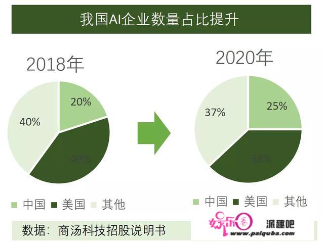 融资数百亿，闯关IPO，AI四小龙同路不同命