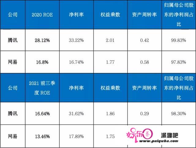 1个数据刺穿20家公司，2021港股游戏股投资价值大PK