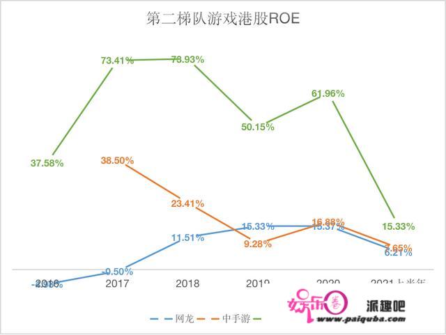 1个数据刺穿20家公司，2021港股游戏股投资价值大PK