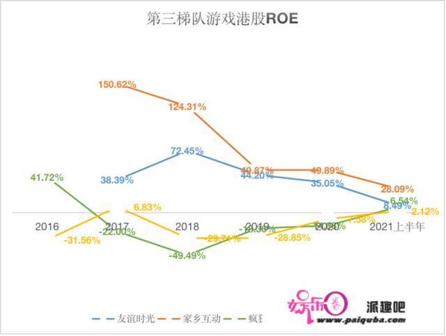 1个数据刺穿20家公司，2021港股游戏股投资价值大PK