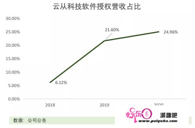 融资数百亿，闯关IPO，AI四小龙同路不同命