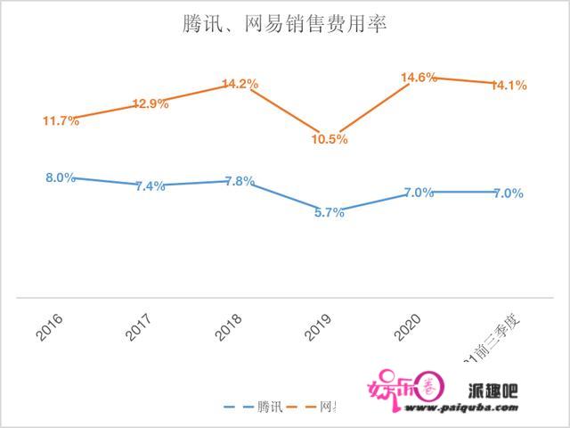 1个数据刺穿20家公司，2021港股游戏股投资价值大PK