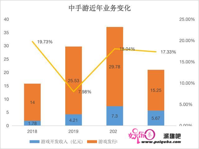 1个数据刺穿20家公司，2021港股游戏股投资价值大PK