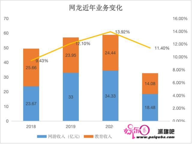 1个数据刺穿20家公司，2021港股游戏股投资价值大PK