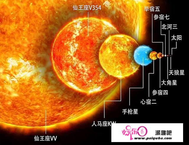 比太阳亮700万亿倍！宇宙最亮天体每天吃掉1个太阳质量