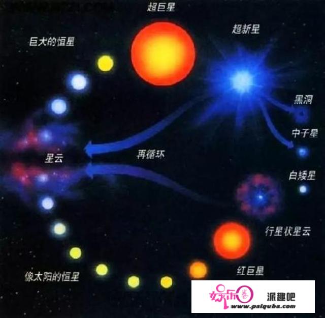 最大恒星也干不过最小黑洞，黑洞大小通吃，到底赢在哪里？