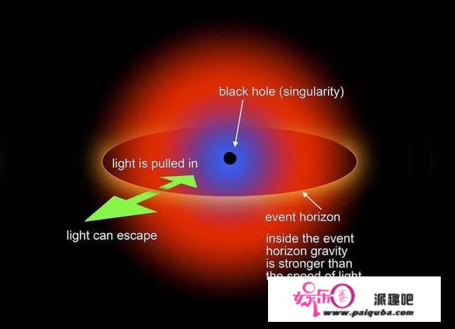 最大恒星也干不过最小黑洞，黑洞大小通吃，到底赢在哪里？