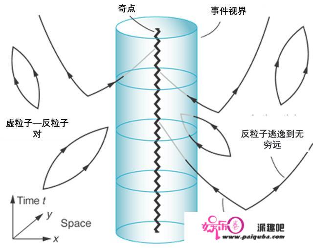 为什么黑洞会发光？霍金辐射背后的物理学，最硬核的解释