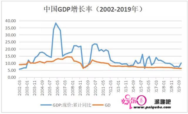 中、日、美重大历史事件之后的股市表现和经济增长