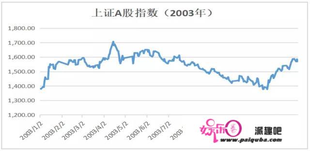 中、日、美重大历史事件之后的股市表现和经济增长