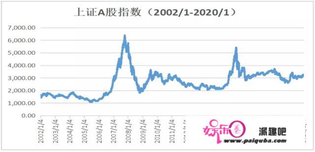 中、日、美重大历史事件之后的股市表现和经济增长