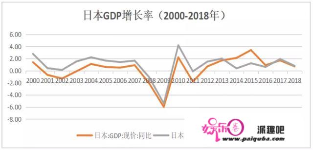 中、日、美重大历史事件之后的股市表现和经济增长