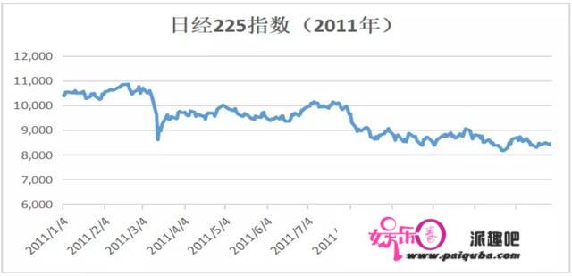 中、日、美重大历史事件之后的股市表现和经济增长