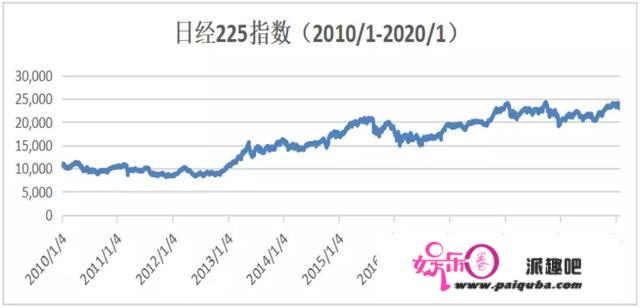 中、日、美重大历史事件之后的股市表现和经济增长