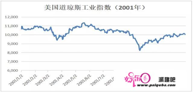 中、日、美重大历史事件之后的股市表现和经济增长