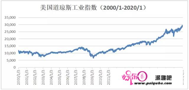 中、日、美重大历史事件之后的股市表现和经济增长