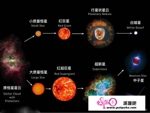 黑洞有多可怕？天文学家：宇宙物质总量的1%，已经被黑洞吞噬