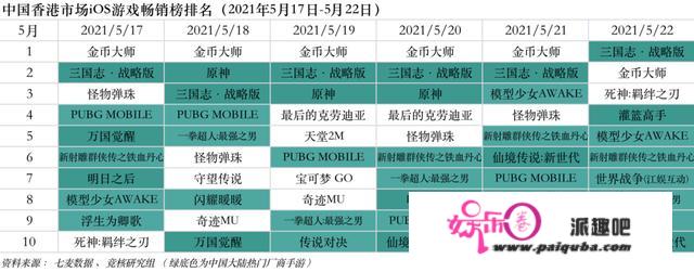 库克称30%苹果税理所应当；B站一周涉3笔游戏投资丨游戏产业周报