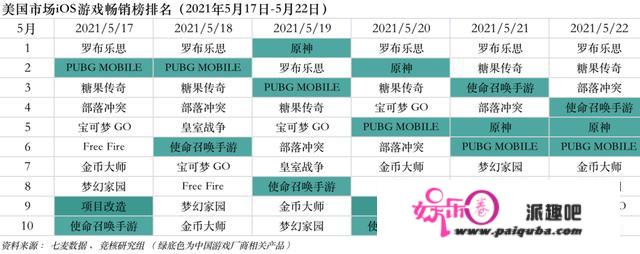 库克称30%苹果税理所应当；B站一周涉3笔游戏投资丨游戏产业周报