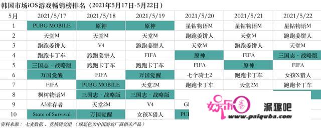 库克称30%苹果税理所应当；B站一周涉3笔游戏投资丨游戏产业周报