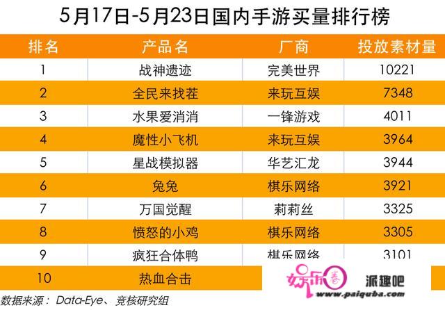 库克称30%苹果税理所应当；B站一周涉3笔游戏投资丨游戏产业周报