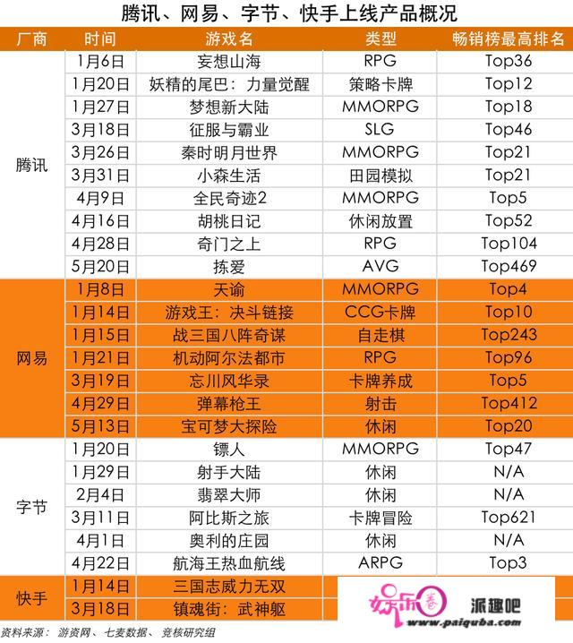 库克称30%苹果税理所应当；B站一周涉3笔游戏投资丨游戏产业周报