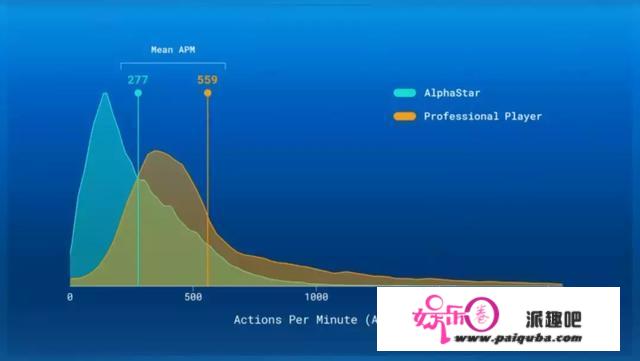 星际争霸2人类1:10输给AI！DeepMind “AlphaStar”进化神速