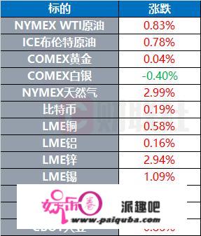 环球市场：世卫敦促各国重新评估防疫政策 英国首相宣布启动抗疫“B计划”