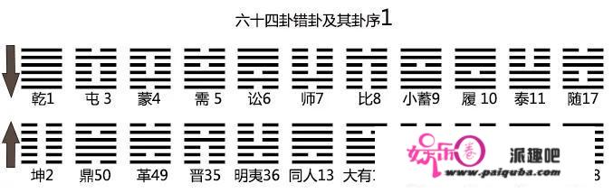 《周易》错卦的相似性原理