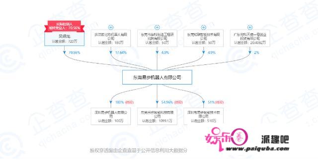 两败俱伤：投资人与团队因股权 互殴6年 拖垮2家头部平衡车公司