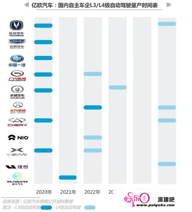 量产L3何时能获市场认可？想想16年前的《机械公敌》吧