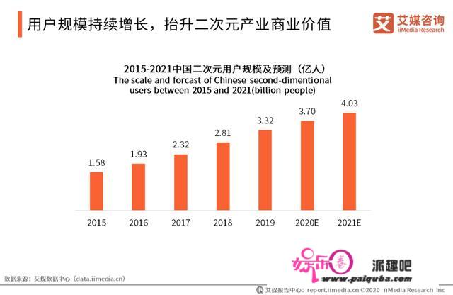 8成用户月刷千元，虚拟偶像正在“洗劫”Z世代