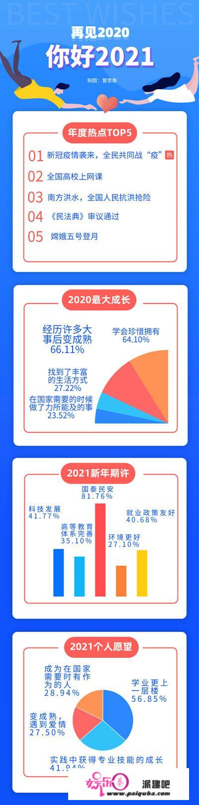 Z世代2021最大期许：国泰民安